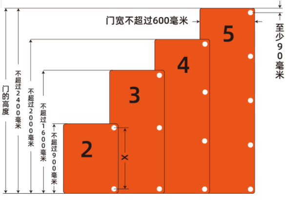 不锈钢液压铰链