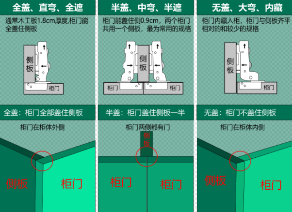 不锈钢液压铰链