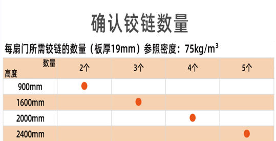 不锈钢液压铰链