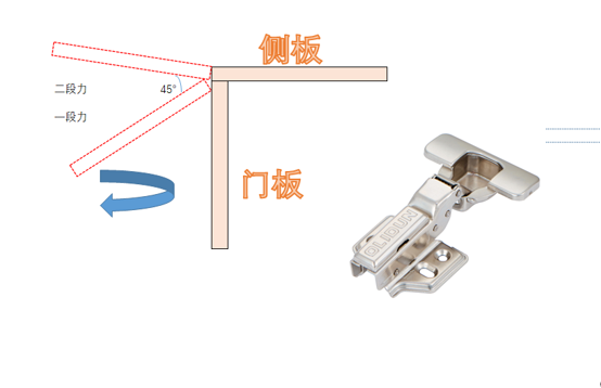 不锈钢液压铰链